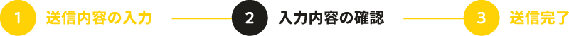 （2）送信内容の確認